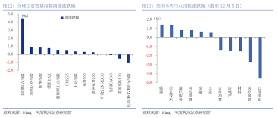 中国银河策略:美联储降息预期强化,国内政策值得期待