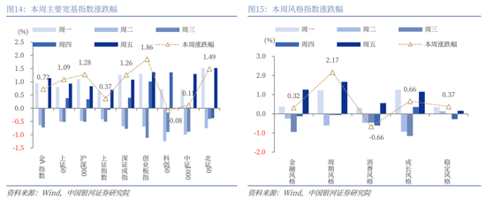 中国银河策略:美联储降息预期强化,国内政策值得期待