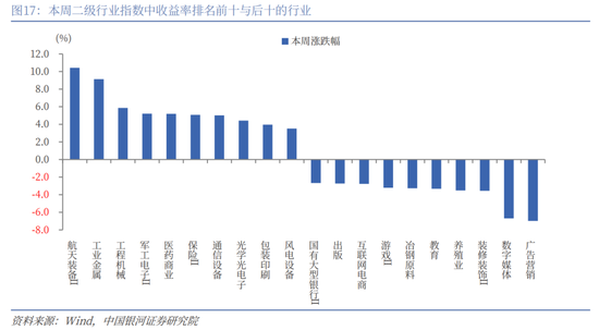 中国银河策略:美联储降息预期强化,国内政策值得期待