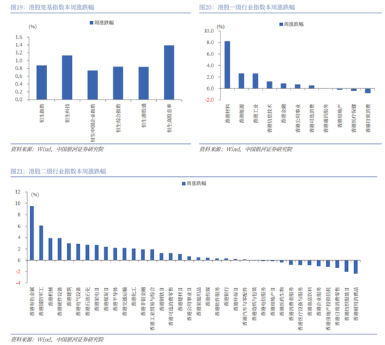 中国银河策略:美联储降息预期强化,国内政策值得期待