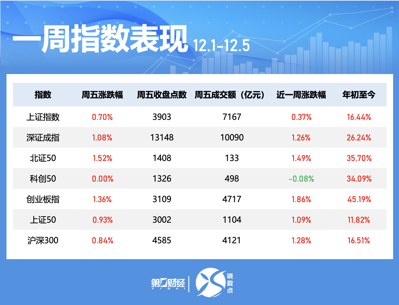 一周个股动向:5股累计涨幅超50%,三大行业获主力抢筹-313啦实用网