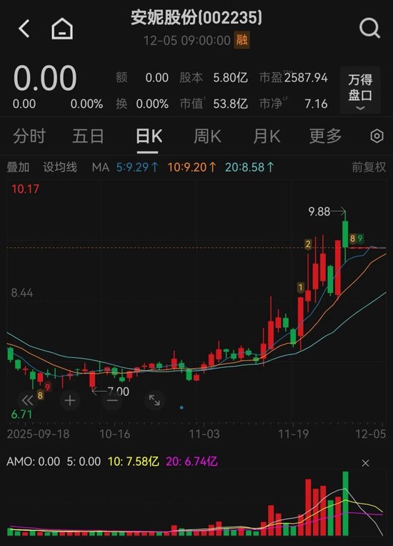 002235,控制权变更!明天复牌-313啦实用网