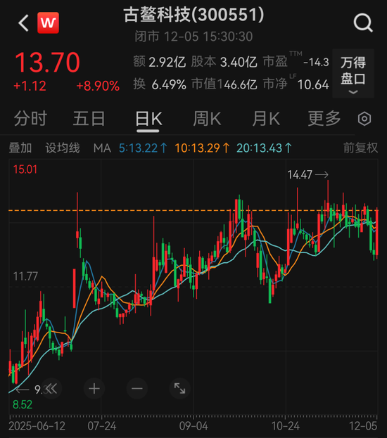 300551,筹划控制权变更!紧急停牌-313啦实用网