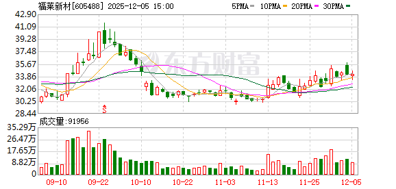 福莱新材触觉智能TPU:唤醒AI触觉 让机器人读懂物理世界-313啦实用网