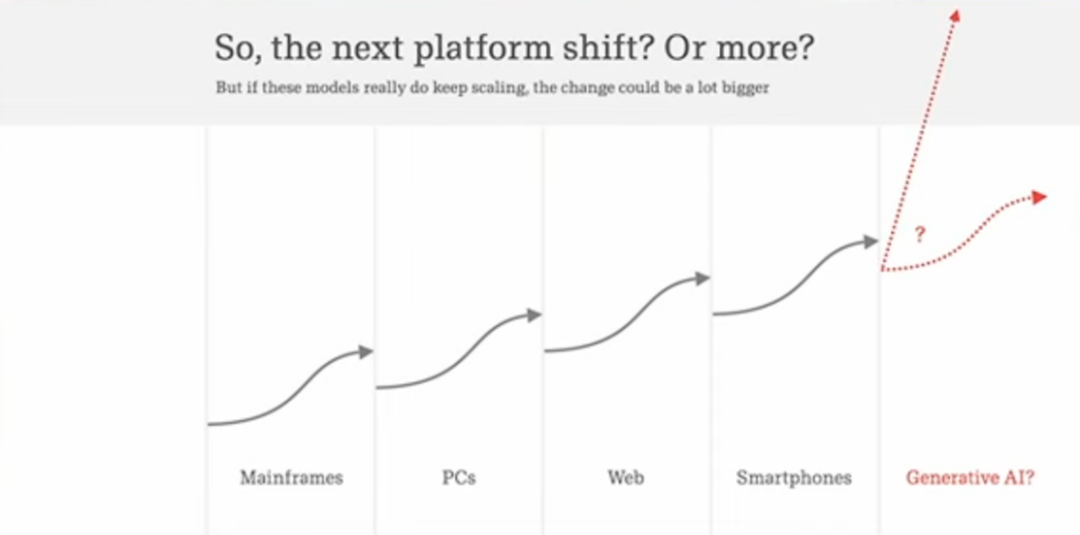 时光倒流20年,资本的科技叙事是如何演化的?——a16z前合伙人如何 “降噪”(上)