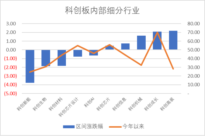 宏微科技领跑科创板