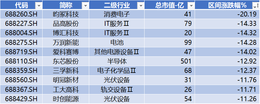 宏微科技领跑科创板