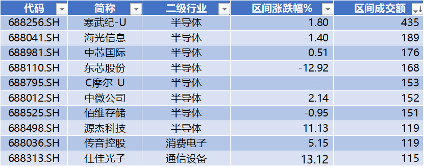 宏微科技领跑科创板