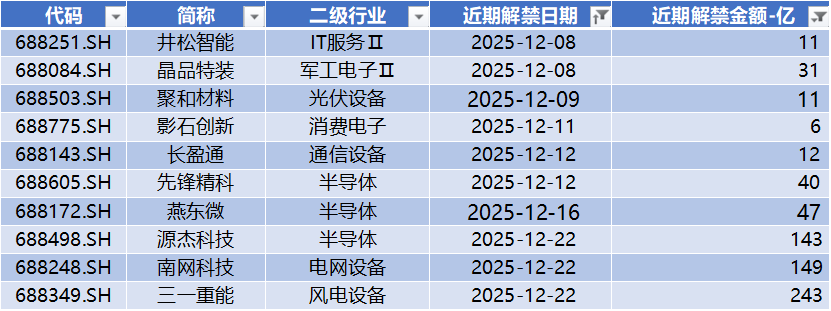 宏微科技领跑科创板