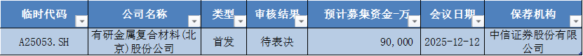 宏微科技领跑科创板