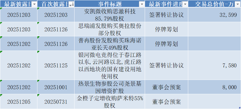 宏微科技领跑科创板