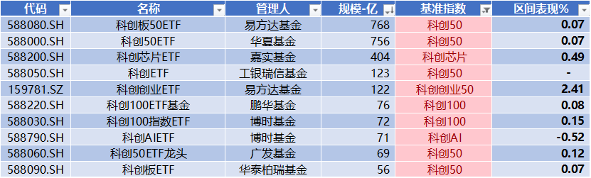 宏微科技领跑科创板