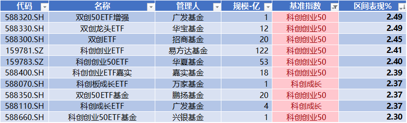 宏微科技领跑科创板