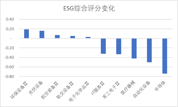 宏微科技领跑科创板