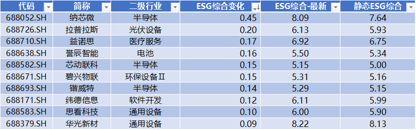 宏微科技领跑科创板