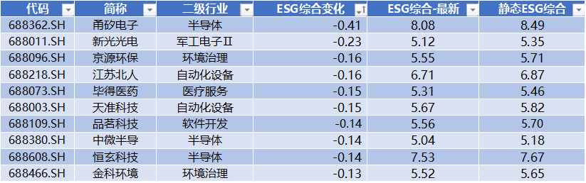宏微科技领跑科创板