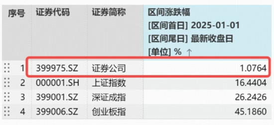 年底资金交易什么?“旗手”突然启动,商业航天爆发,顺周期反复活跃