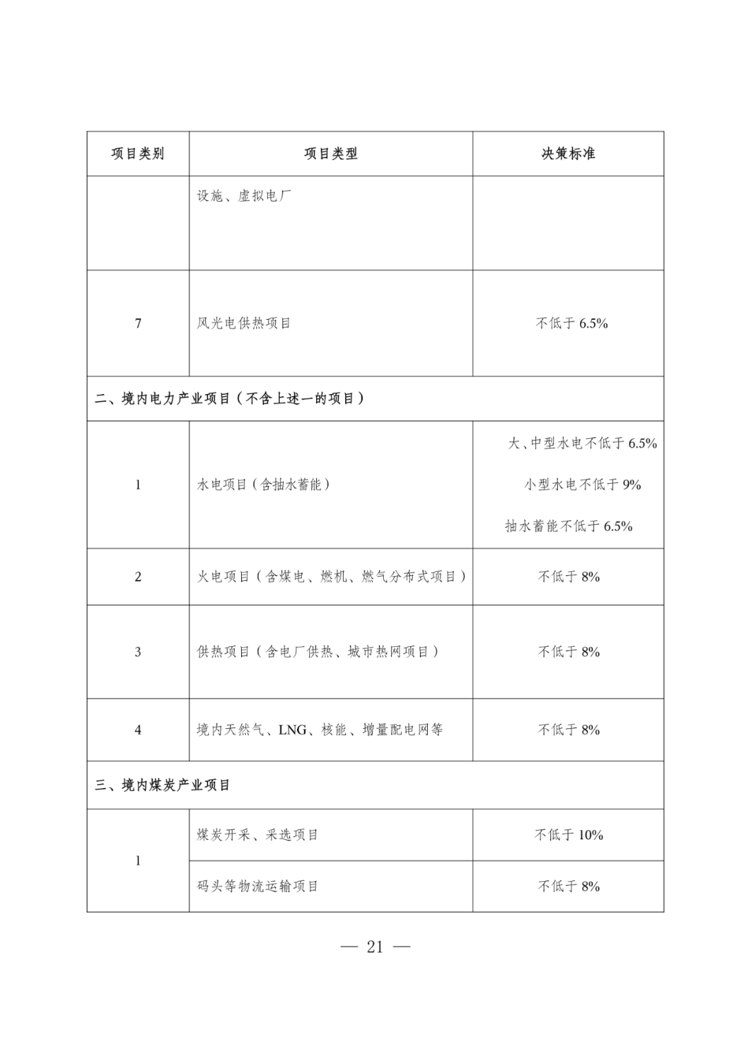 华电能源风、光投资并购新规:收益率不低于6.5%