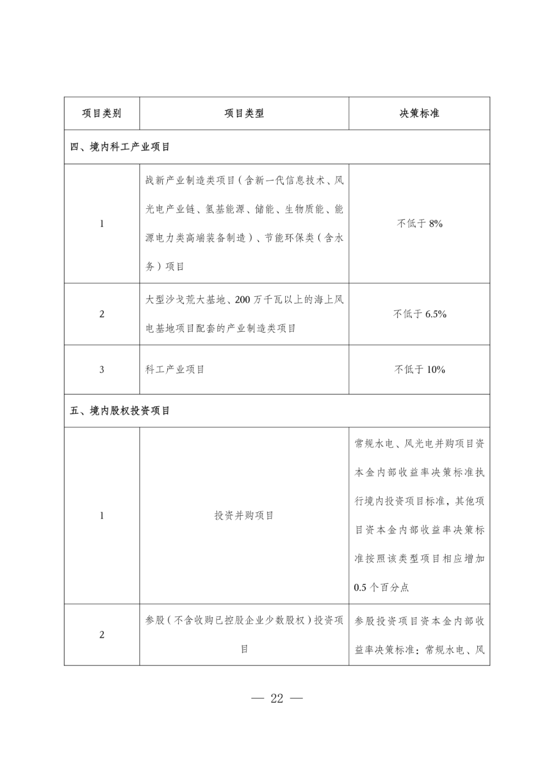 华电能源风、光投资并购新规:收益率不低于6.5%
