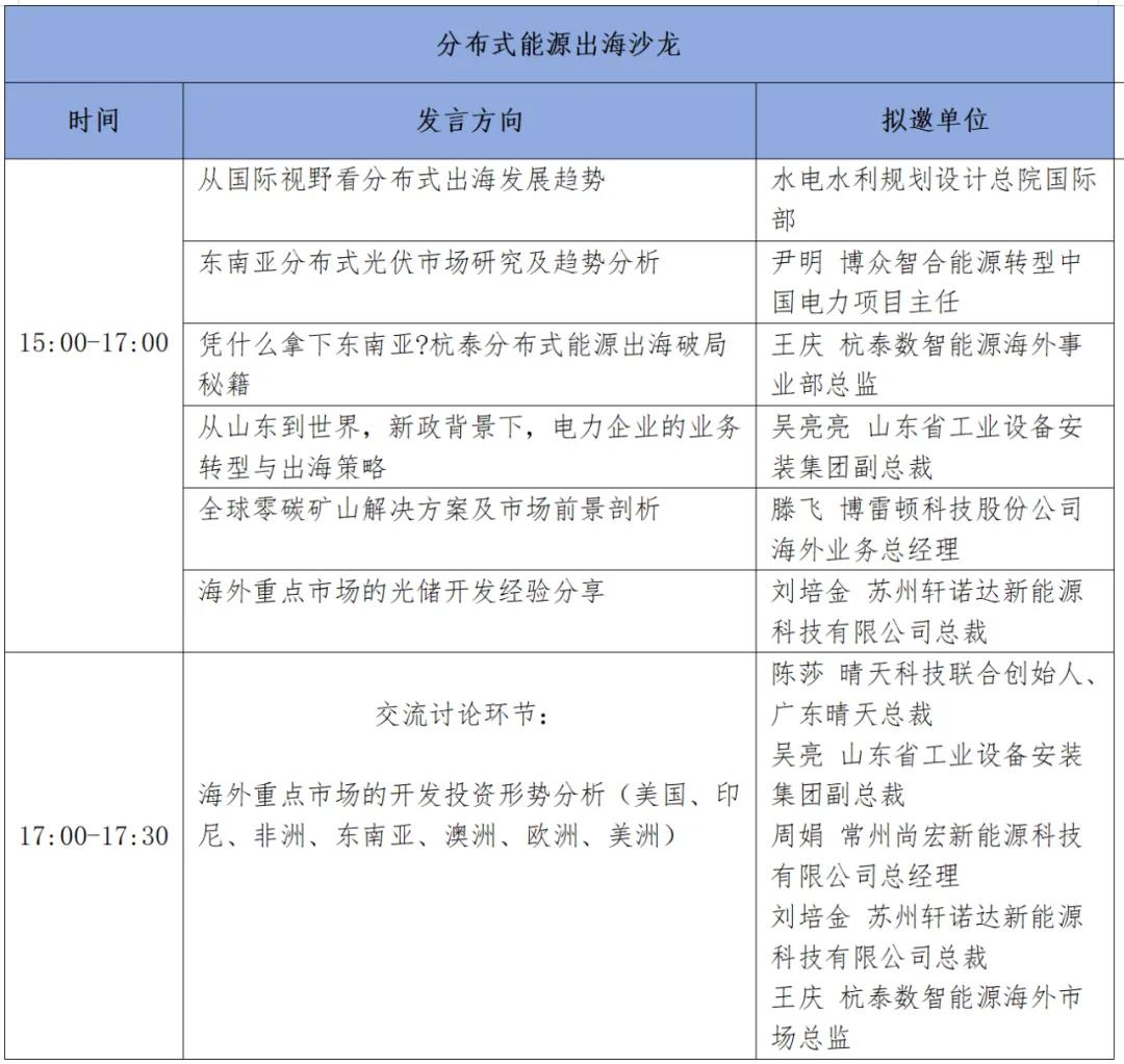 华电能源风、光投资并购新规:收益率不低于6.5%