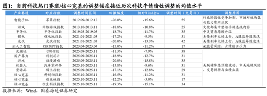 国泰海通:中国股市将进入跨年攻势 迈上新高