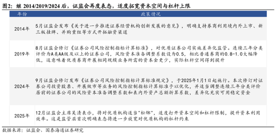 国泰海通:中国股市将进入跨年攻势 迈上新高