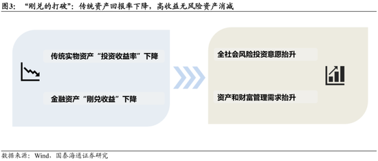 国泰海通:中国股市将进入跨年攻势 迈上新高