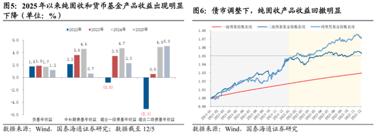 国泰海通:中国股市将进入跨年攻势 迈上新高