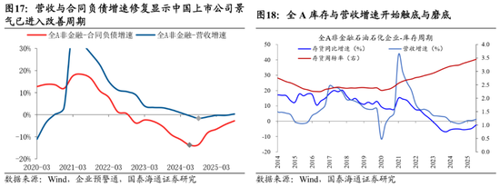 国泰海通:中国股市将进入跨年攻势 迈上新高