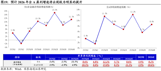 国泰海通:中国股市将进入跨年攻势 迈上新高