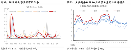 国泰海通:中国股市将进入跨年攻势 迈上新高