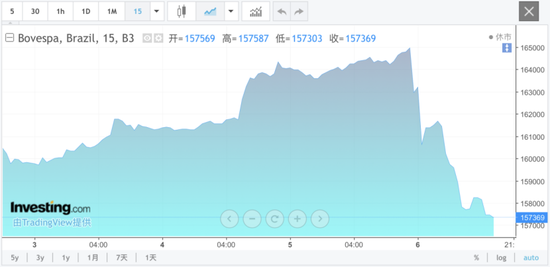 黑天鹅突袭!股汇“双杀”,大选突生变数!-313啦实用网