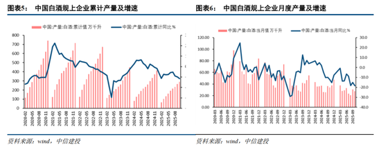 中信建投:茅台批价寻底,关注潜在政策催化下的跨年机会