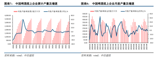 中信建投:茅台批价寻底,关注潜在政策催化下的跨年机会