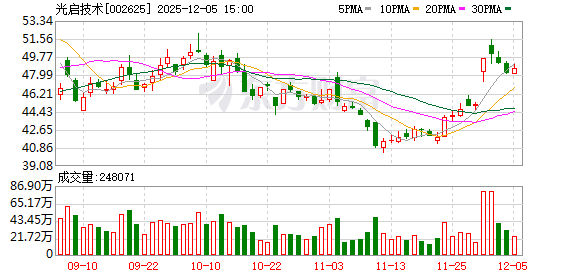 光启技术:签订69598.76万元超材料产品批产合同-313啦实用网