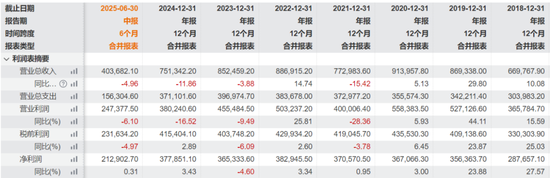 贵州银行原董事长获刑16年半!违规放贷3亿流向何处?