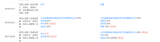 贵州银行原董事长获刑16年半!违规放贷3亿流向何处?