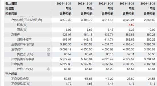 贵州银行原董事长获刑16年半!违规放贷3亿流向何处?