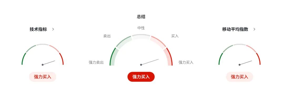 欧元EURUSD面临双重冲击：德国工业喜忧参半＋政治风险升温