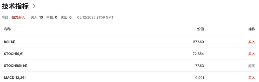 欧元EURUSD面临双重冲击：德国工业喜忧参半＋政治风险升温
