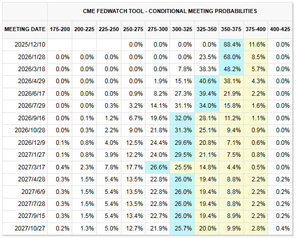 数十年来鲜见!美联储降息美债收益率却攀升 华尔街激辩背后原因