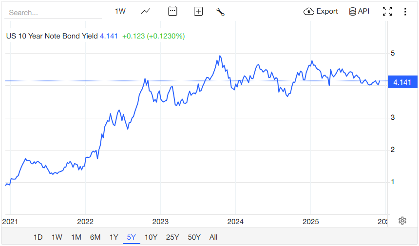数十年来鲜见!美联储降息美债收益率却攀升 华尔街激辩背后原因