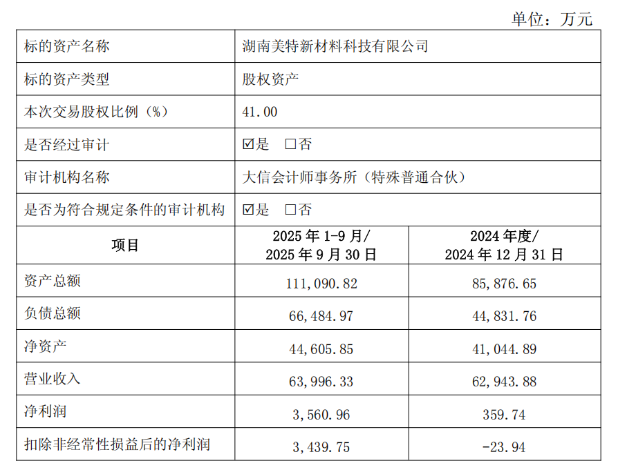 财说|2.61亿元值吗?雪天盐业跨界收购新能源企业