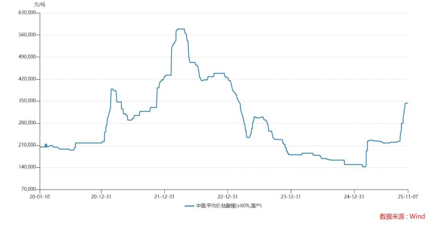 财说|2.61亿元值吗?雪天盐业跨界收购新能源企业