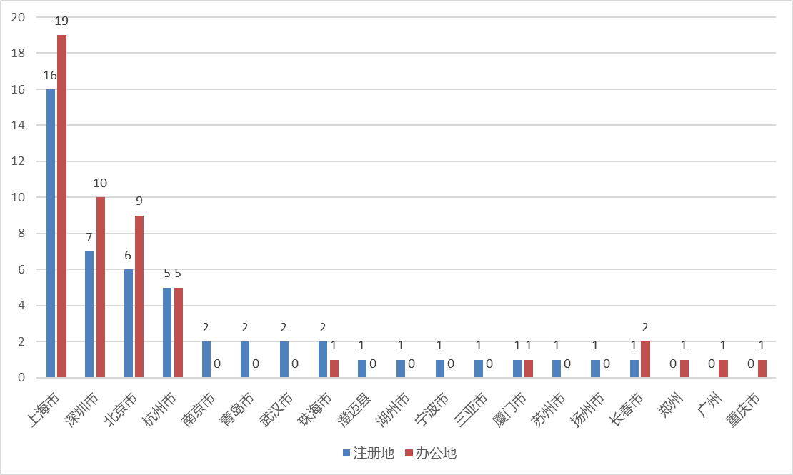 年内50家通过备案，这些证券私募“新势力”是何来头？