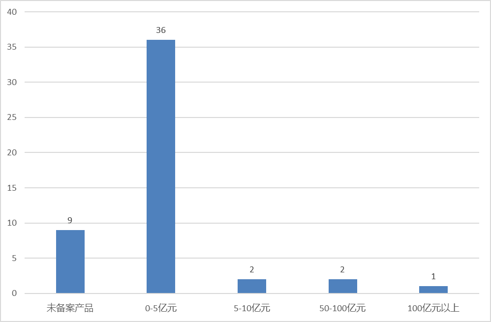 年内50家通过备案，这些证券私募“新势力”是何来头？