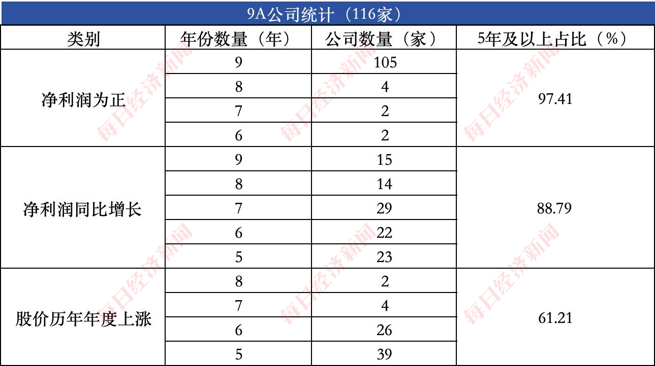沪深交易所信披“特优生”画像:仅2.27%公司获得信披评价9次全A 四家公司回复投资者问题过万(文末附名单)-313啦实用网