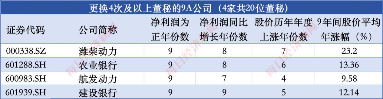 沪深交易所信披“特优生”画像:仅2.27%公司获得信披评价9次全A 四家公司回复投资者问题过万(文末附名单)