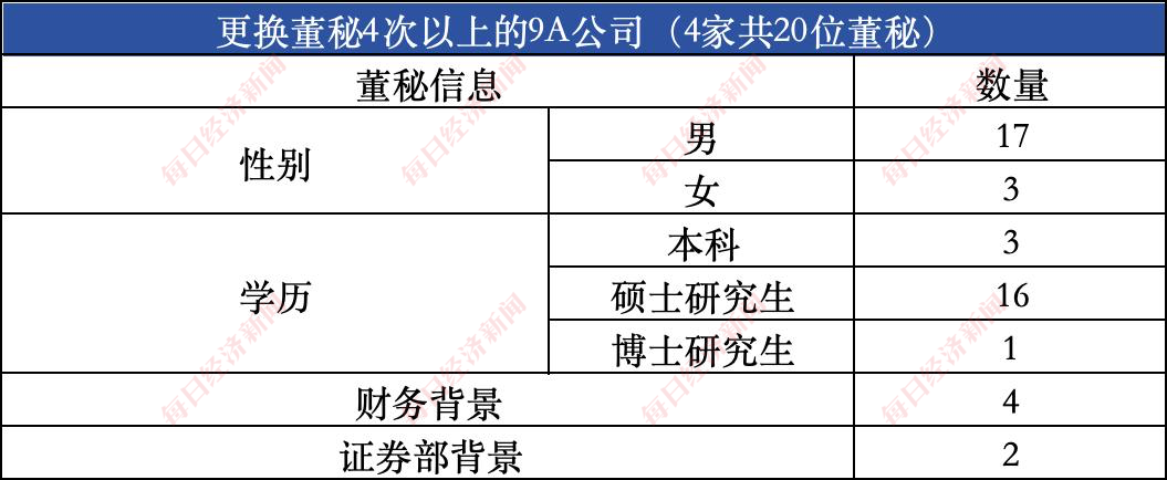 沪深交易所信披“特优生”画像:仅2.27%公司获得信披评价9次全A 四家公司回复投资者问题过万(文末附名单)