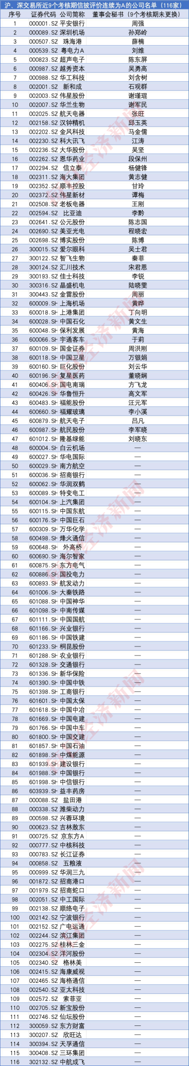 沪深交易所信披“特优生”画像:仅2.27%公司获得信披评价9次全A 四家公司回复投资者问题过万(文末附名单)
